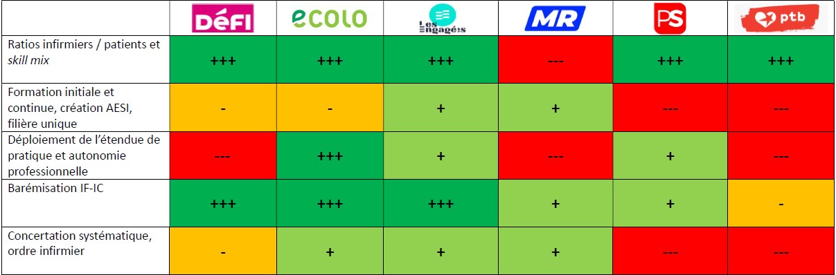 Analyse des programmes politiques élections 2024